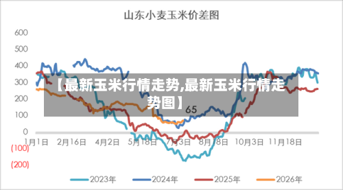【最新玉米行情走势,最新玉米行情走势图】-第2张图片
