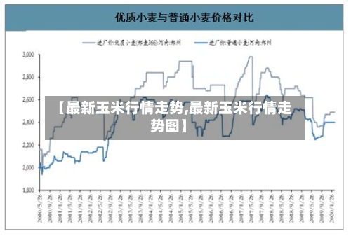 【最新玉米行情走势,最新玉米行情走势图】