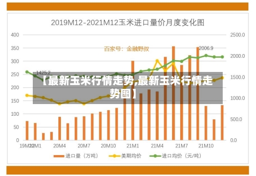 【最新玉米行情走势,最新玉米行情走势图】-第3张图片