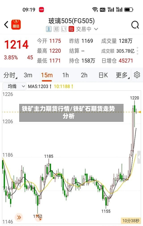 铁矿主力期货行情/铁矿石期货走势分析