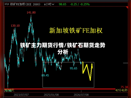 铁矿主力期货行情/铁矿石期货走势分析-第2张图片