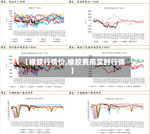【橡胶行情价,橡胶费用实时行情】-第2张图片