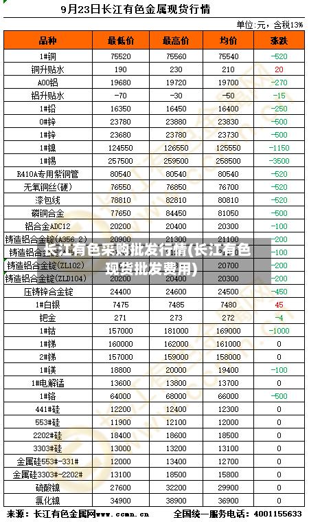 长江有色采购批发行情(长江有色现货批发费用)