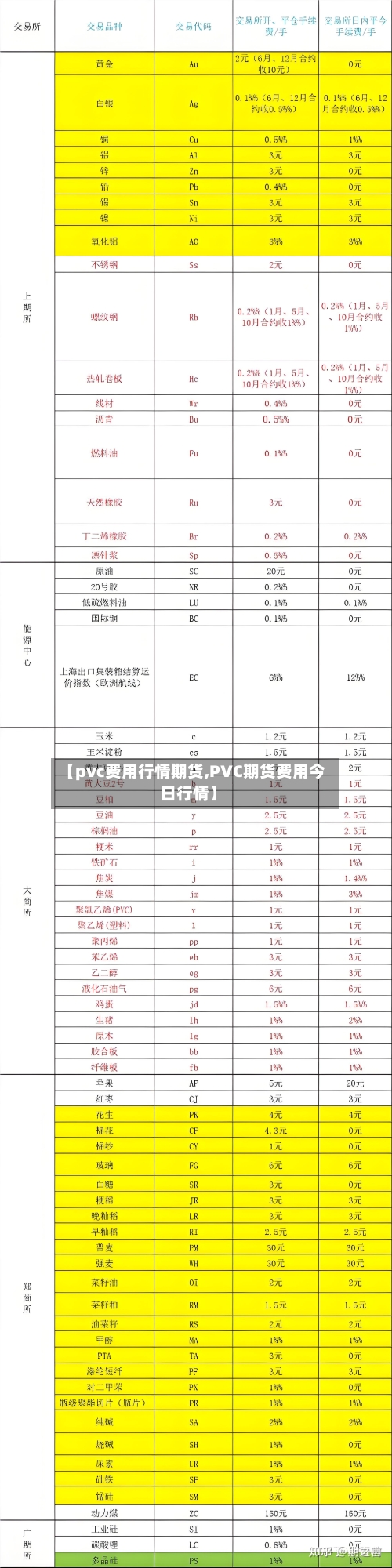 【pvc费用行情期货,PVC期货费用今日行情】