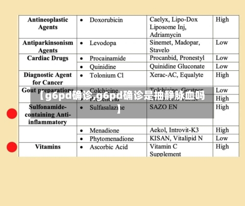 【g6pd确诊,g6pd确诊是抽静脉血吗】