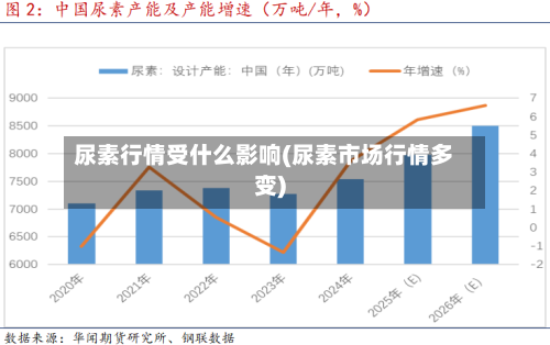 尿素行情受什么影响(尿素市场行情多变)