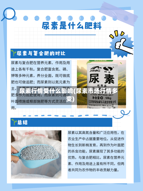 尿素行情受什么影响(尿素市场行情多变)-第3张图片