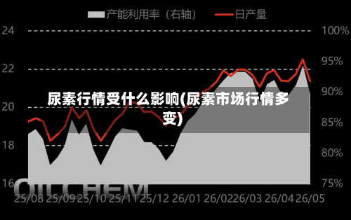 尿素行情受什么影响(尿素市场行情多变)-第2张图片