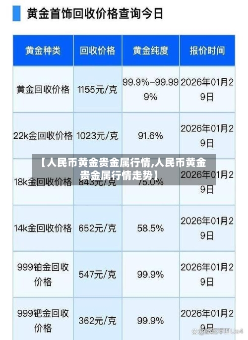 【人民币黄金贵金属行情,人民币黄金贵金属行情走势】-第2张图片
