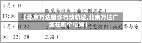 【北京万达确诊行动轨迹,北京万达广场在哪个位置】