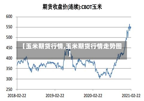 【玉米期货行情,玉米期货行情走势图】