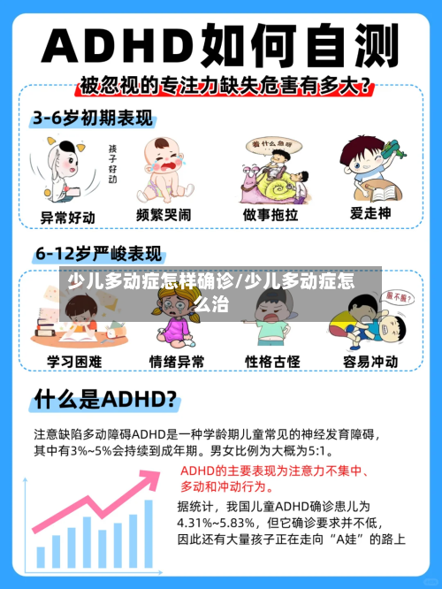 少儿多动症怎样确诊/少儿多动症怎么治