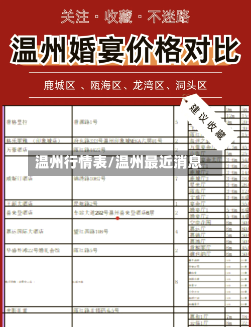 温州行情表/温州最近消息-第2张图片