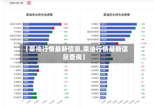 【菜油行情最新信息,菜油行情最新信息查询】