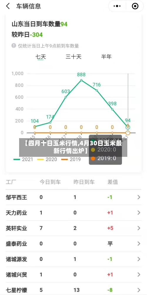 【四月十日玉米行情,4月30日玉米最新行情出炉】