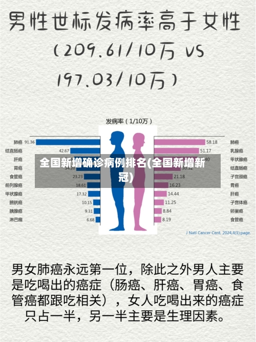 全国新增确诊病例排名(全国新增新冠)