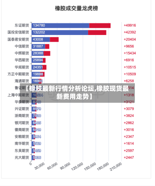 【橡胶最新行情分析论坛,橡胶现货最新费用走势】-第2张图片
