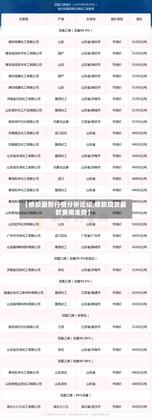 【橡胶最新行情分析论坛,橡胶现货最新费用走势】-第3张图片