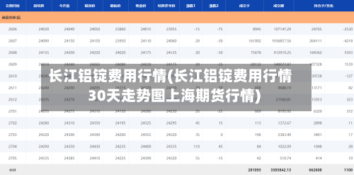 长江铝锭费用行情(长江铝锭费用行情30天走势图上海期货行情)-第2张图片