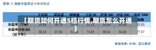 【期货如何开通5档行情,期货怎么开通】