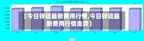 【今日锌锭最新费用行情,今日锌锭最新费用行情走势】-第1张图片