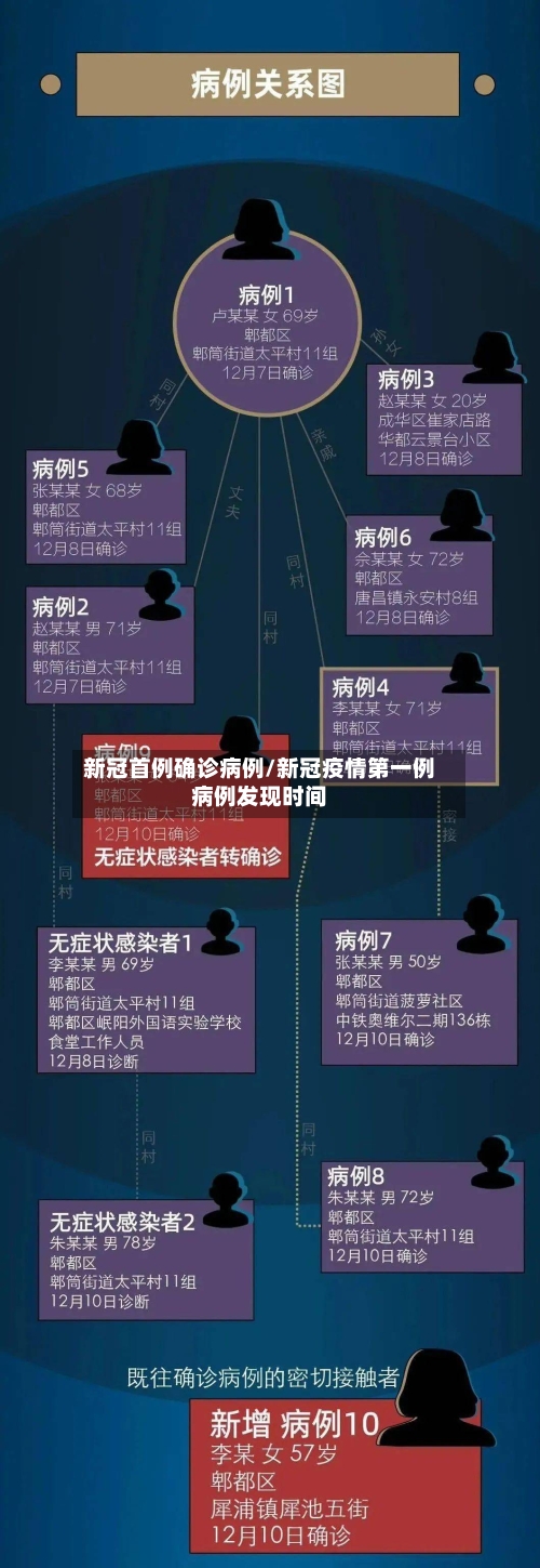 新冠首例确诊病例/新冠疫情第一例病例发现时间