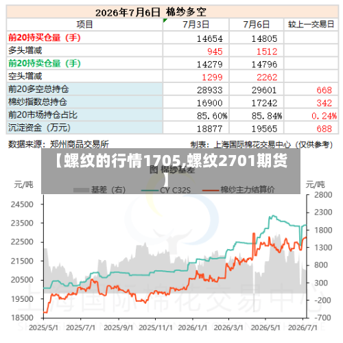 【螺纹的行情1705,螺纹2701期货】-第2张图片