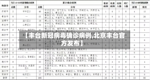 【丰台新冠病毒确诊病例,北京丰台官方发布】-第2张图片