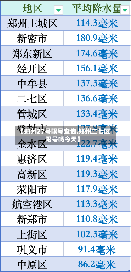 【郑州27号限号查询,郑州二七区限号吗今天】-第2张图片