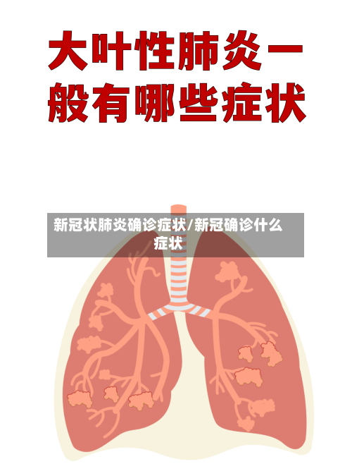 新冠状肺炎确诊症状/新冠确诊什么症状-第2张图片