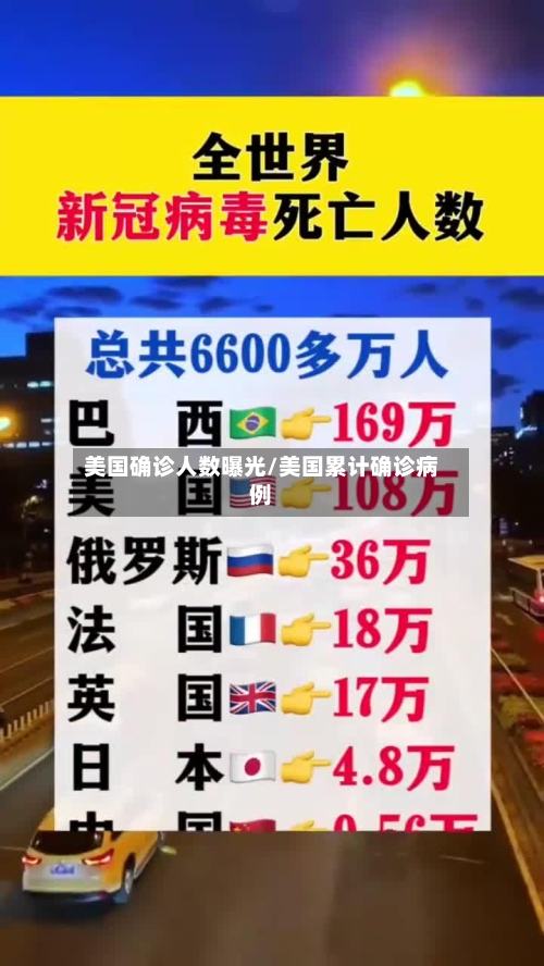 美国确诊人数曝光/美国累计确诊病例-第2张图片