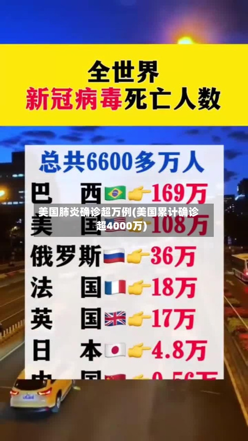 美国肺炎确诊超万例(美国累计确诊超4000万)
