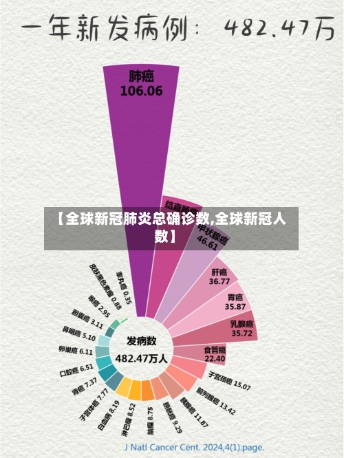 【全球新冠肺炎总确诊数,全球新冠人数】