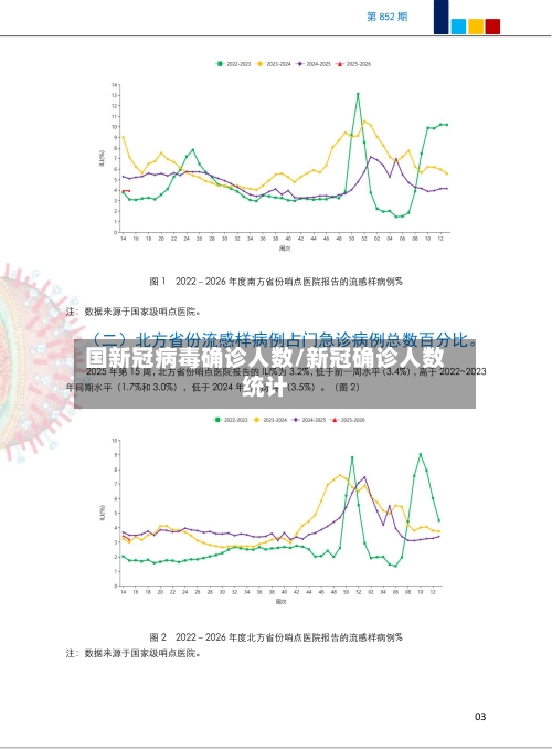 国新冠病毒确诊人数/新冠确诊人数统计