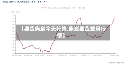 【期货焦炭今天行情,焦炭期货费用行情】