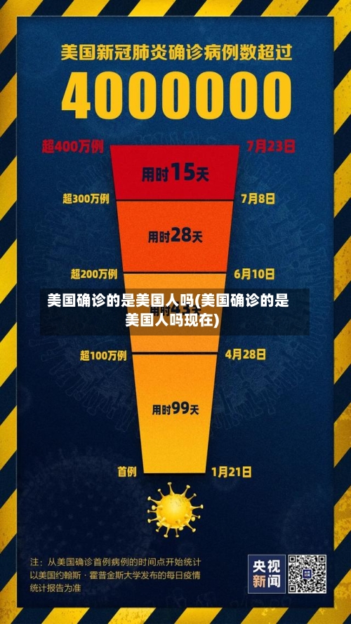 美国确诊的是美国人吗(美国确诊的是美国人吗现在)