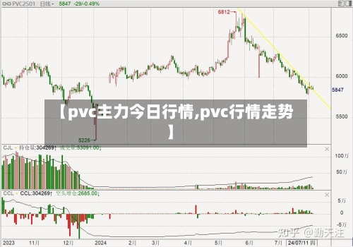 【pvc主力今日行情,pvc行情走势】