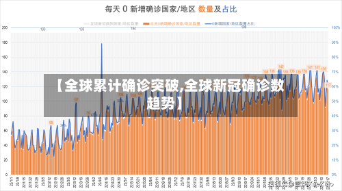 【全球累计确诊突破,全球新冠确诊数趋势】-第2张图片