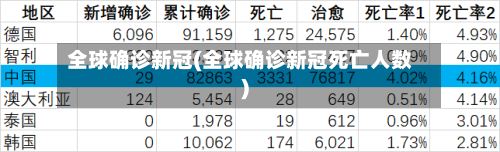 全球确诊新冠(全球确诊新冠死亡人数)