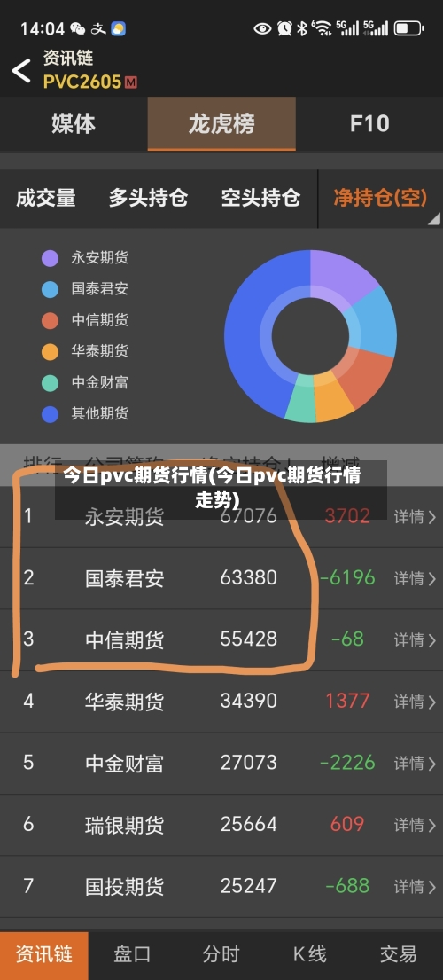今日pvc期货行情(今日pvc期货行情走势)