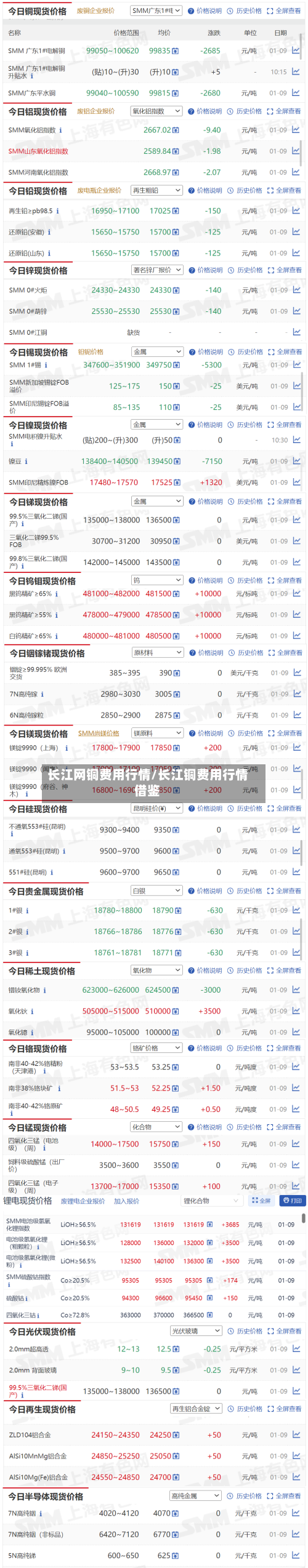 长江网铜费用行情/长江铜费用行情借鉴-第2张图片