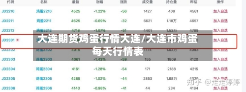 大连期货鸡蛋行情大连/大连市鸡蛋每天行情表