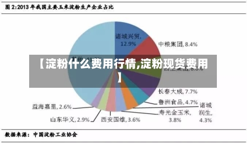 【淀粉什么费用行情,淀粉现货费用】-第2张图片