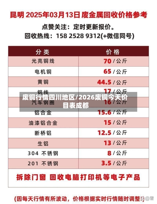 废铜行情四川地区/2026废铜今天价目表成都-第3张图片
