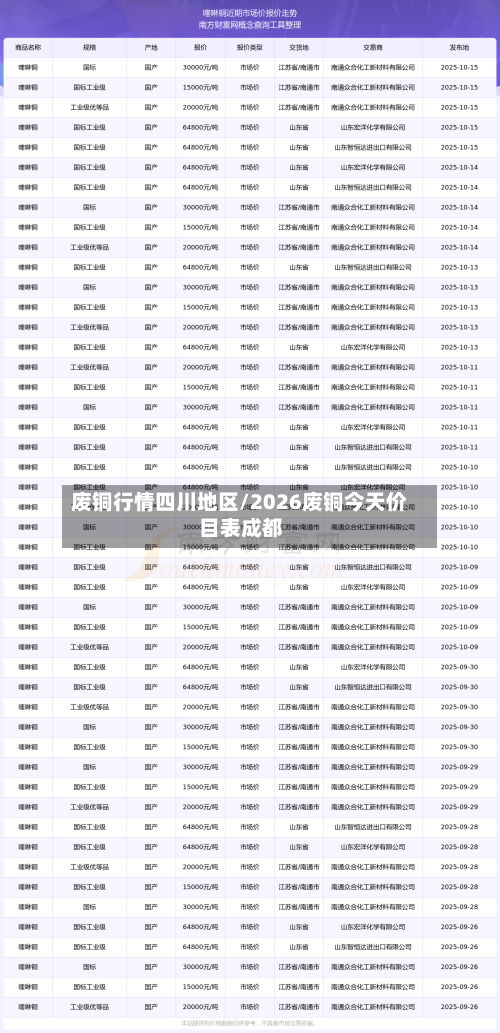 废铜行情四川地区/2026废铜今天价目表成都