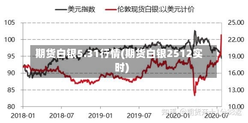 期货白银5.31行情(期货白银2512实时)-第2张图片