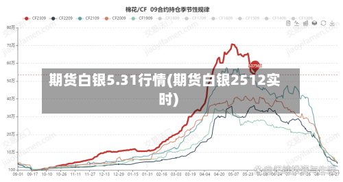 期货白银5.31行情(期货白银2512实时)-第3张图片