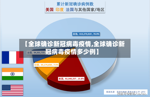【全球确诊新冠病毒疫情,全球确诊新冠病毒疫情多少例】