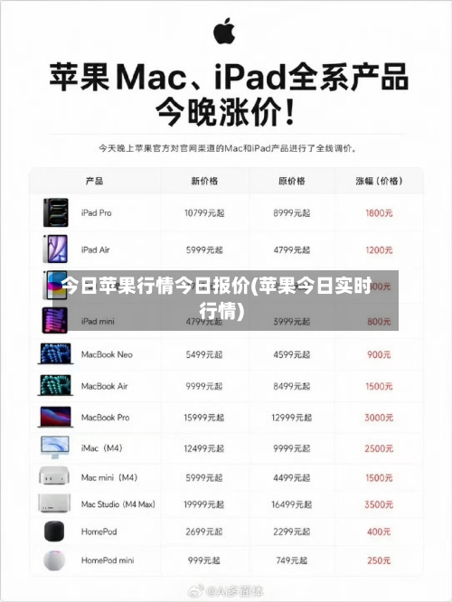 今日苹果行情今日报价(苹果今日实时行情)-第2张图片
