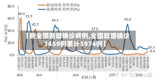 【新全国新增确诊病例,全国新增确诊1459例累计5974例】-第2张图片